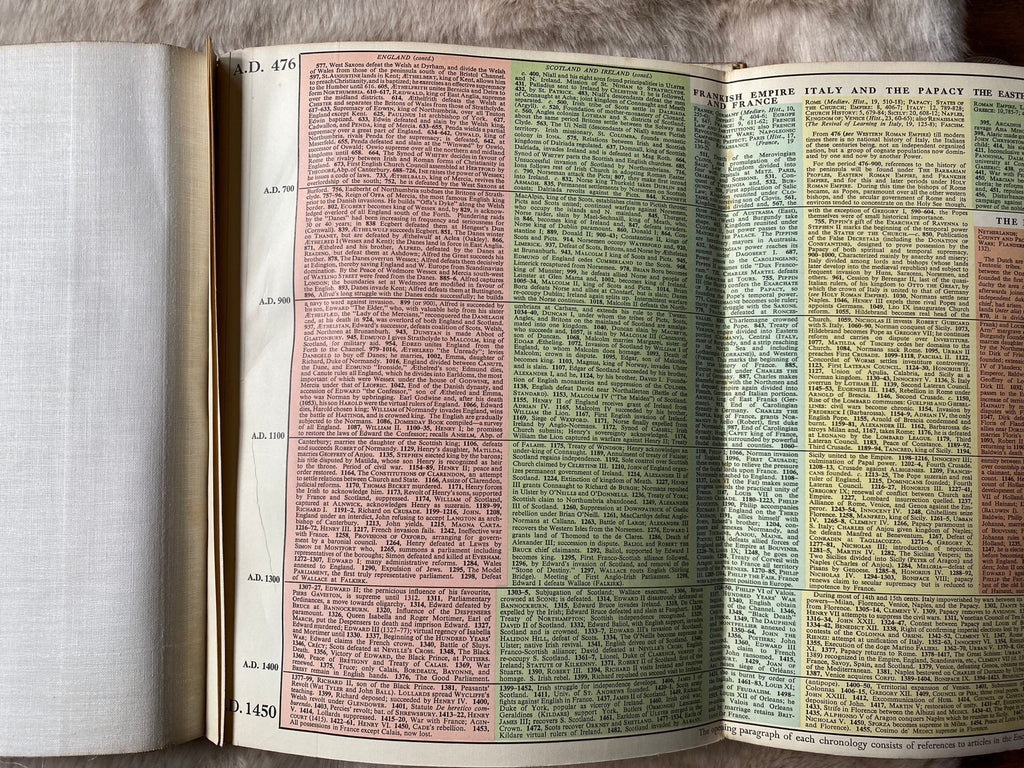 1935 The March of Man: A Chronological Record of Peoples and Events From Prehistoric Times to The Present Day, by Lawren