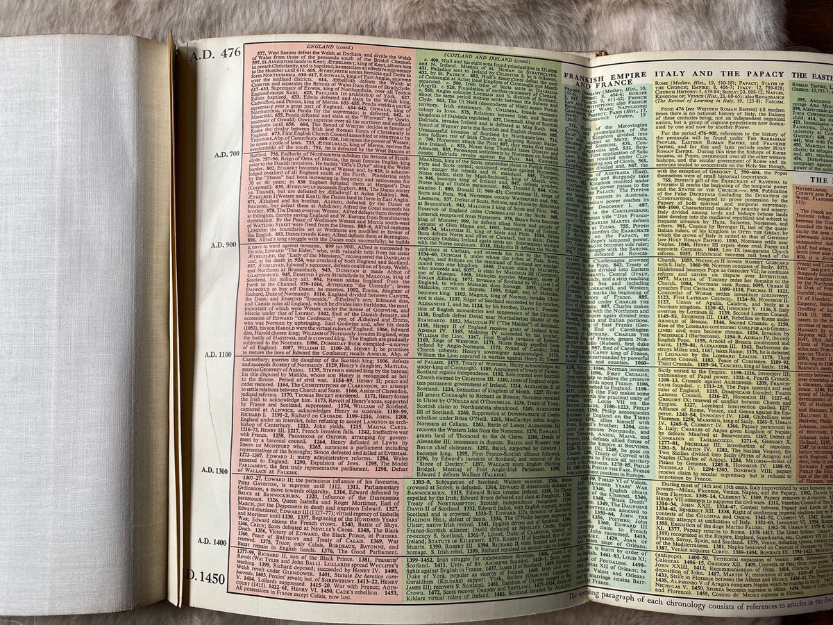 1935 The March of Man: A Chronological Record of Peoples and Events From Prehistoric Times to The Present Day, by Lawren