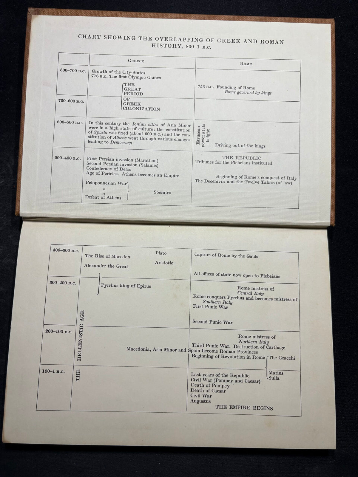 The Romans, by D. E. Limebeer, 1951 reprint